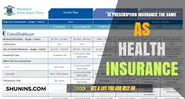 Understanding the Difference: Prescription Insurance vs. Health Insurance