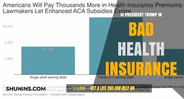 Examining the State of President Trump's Health Insurance Policies