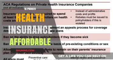 Exploring the Affordability of Private Health Insurance: A Comprehensive Guide