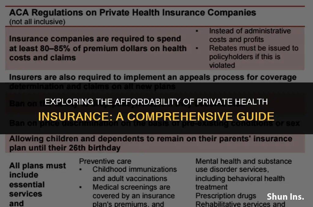 is private health insurance affordable