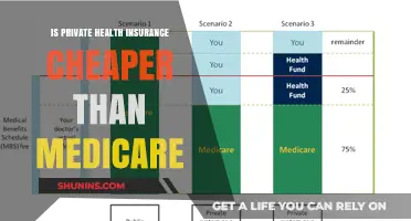 Exploring Cost Differences: Private Health Insurance vs. Medicare