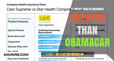 Exploring the Cost Comparison: Private Health Insurance vs. Obamacare