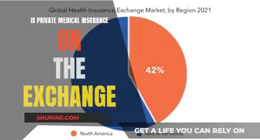 Private Medical Insurance: Exchange Options Explained