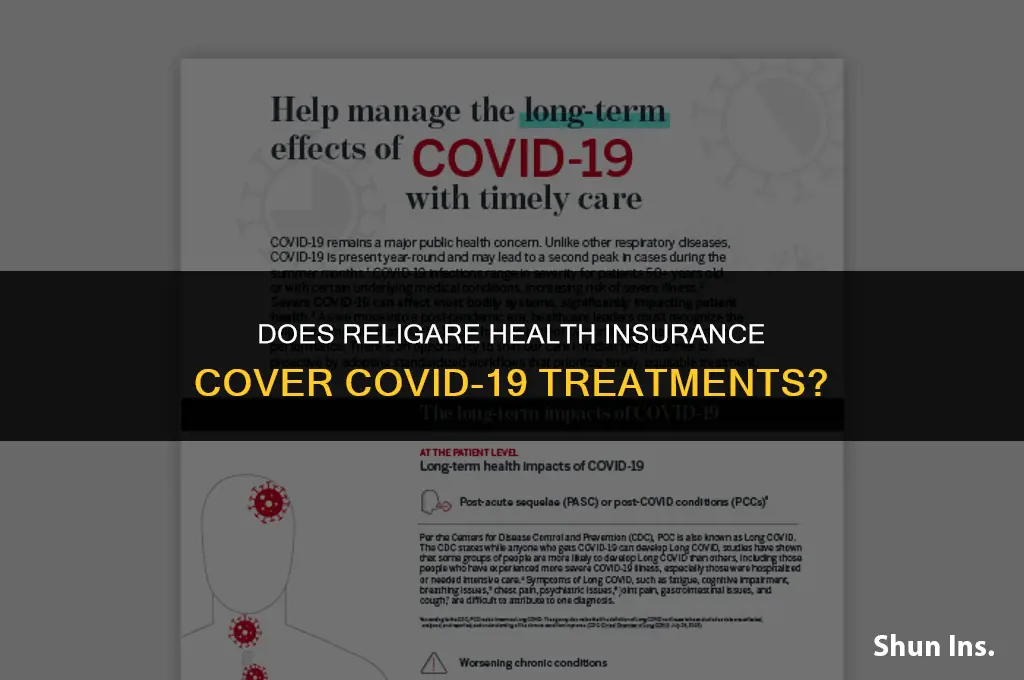 is religare health insurance cover covid 19