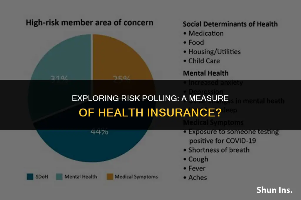 is risk polling a measure of health insurance