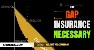 RV Gap Insurance: Necessary Protection?