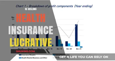 Exploring the Profitability of Health Insurance Sales: A Comprehensive Guide