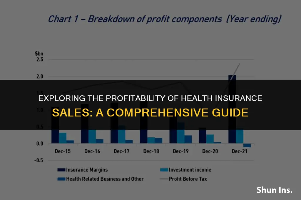 is selling health insurance lucrative