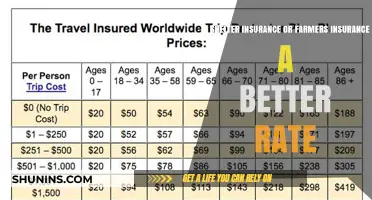 Shelter vs Farmers Insurance: Who Offers Better Rates?