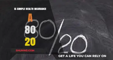 Decoding Simple Health Insurance: The 80/20 Rule Explained