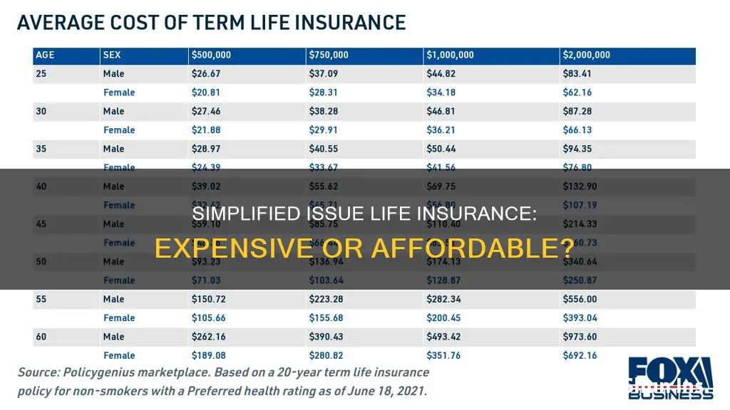 is simplified issue life insurance more expensive