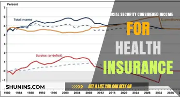 Understanding Social Security's Role in Health Insurance Income
