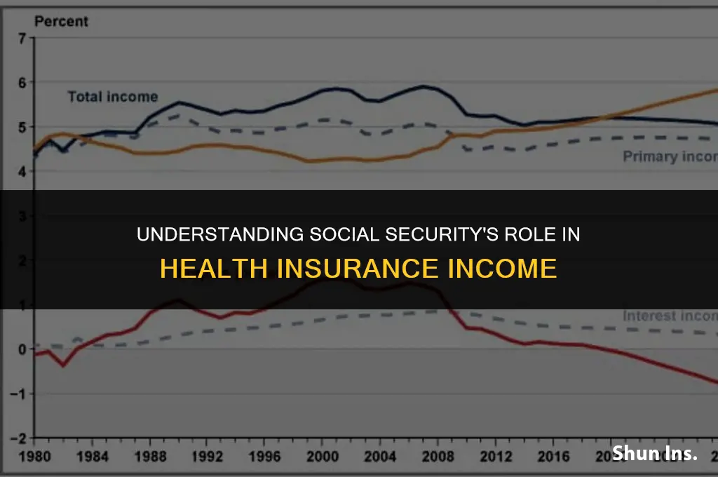 is social security considered income for health insurance