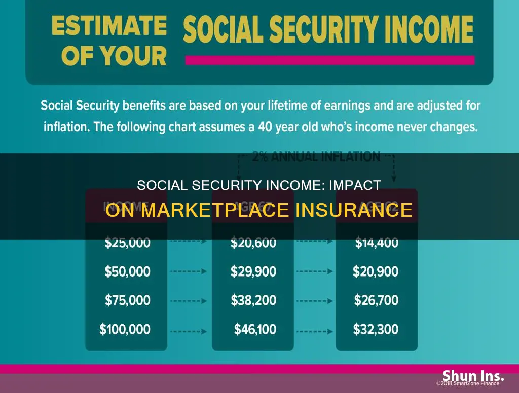 is social security considered income for marketplace insurance