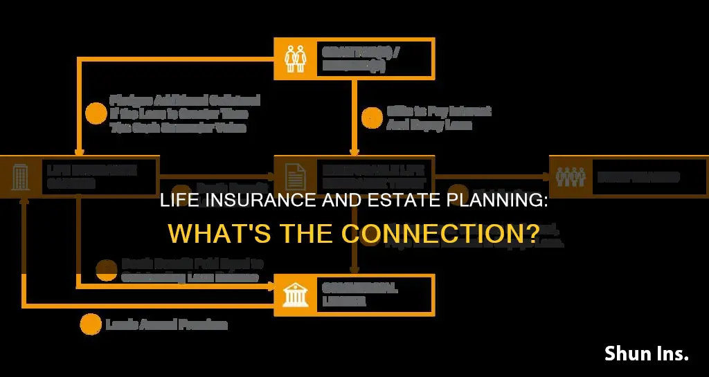 is term life insurance part of an estate