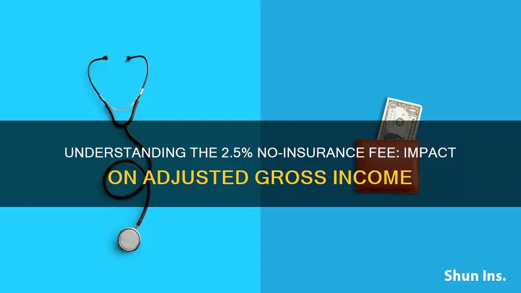 is the 2.5 no insurance fee on adjusted gross income