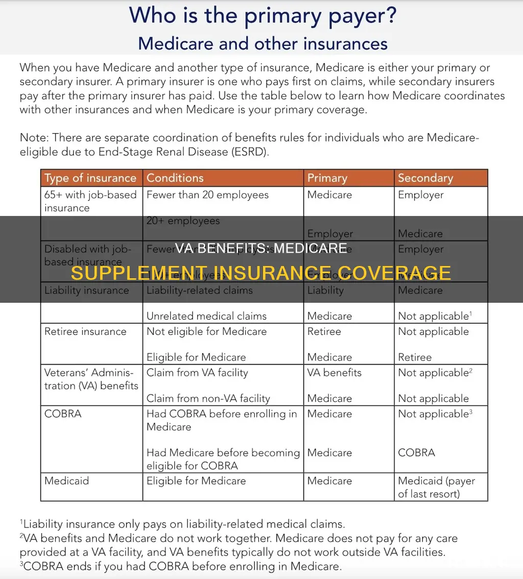 is the a va benefits for medicare supplement insurance