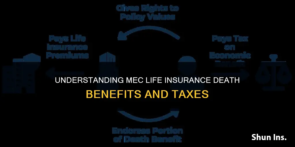 is the death benefit of a mec life insurance taxable