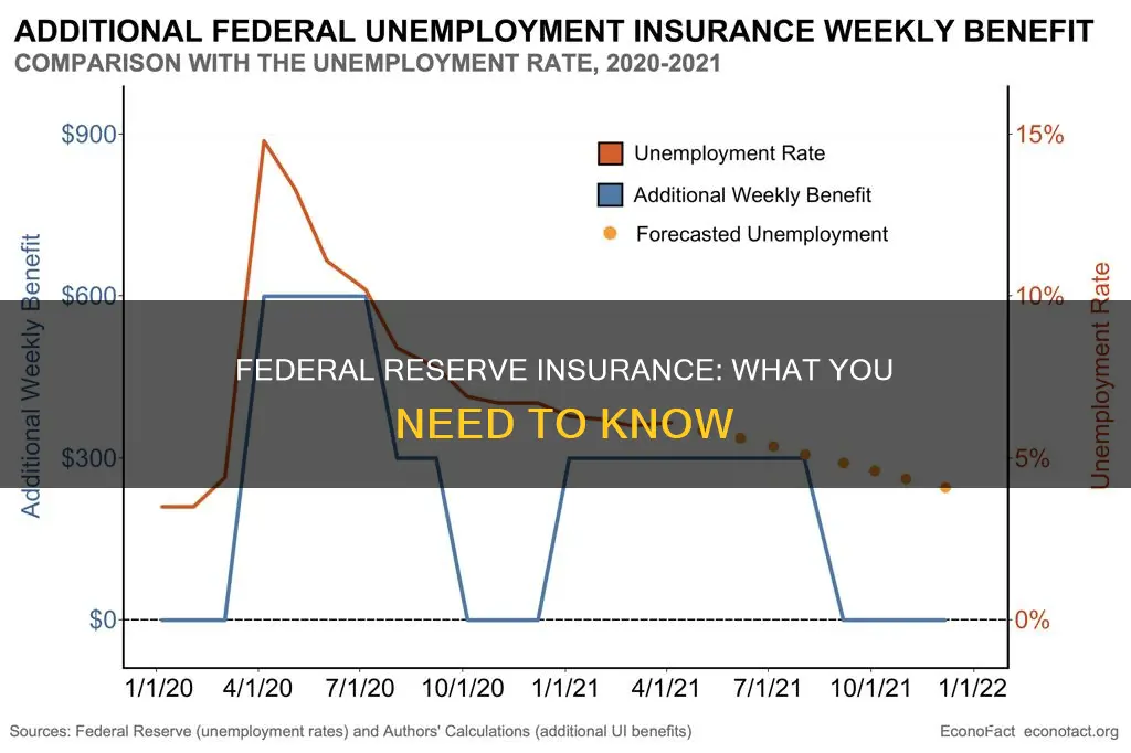 is the federal reserve insurance