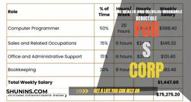 Health Insurance Deductibles: S Corps and Tax Benefits