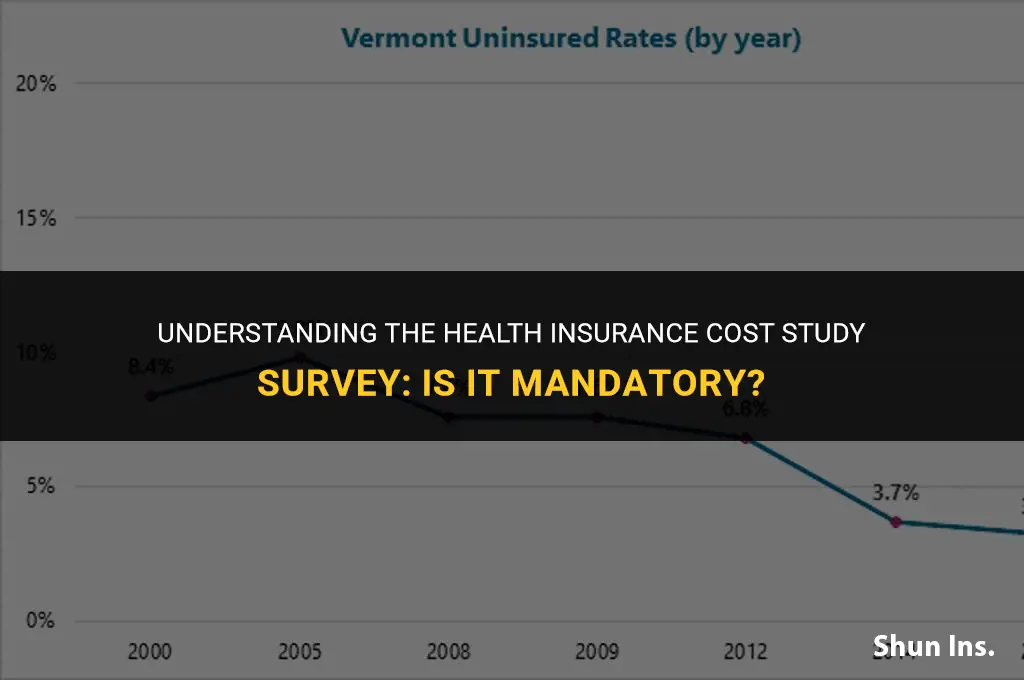 is the health insurance cosst study survey mandatory