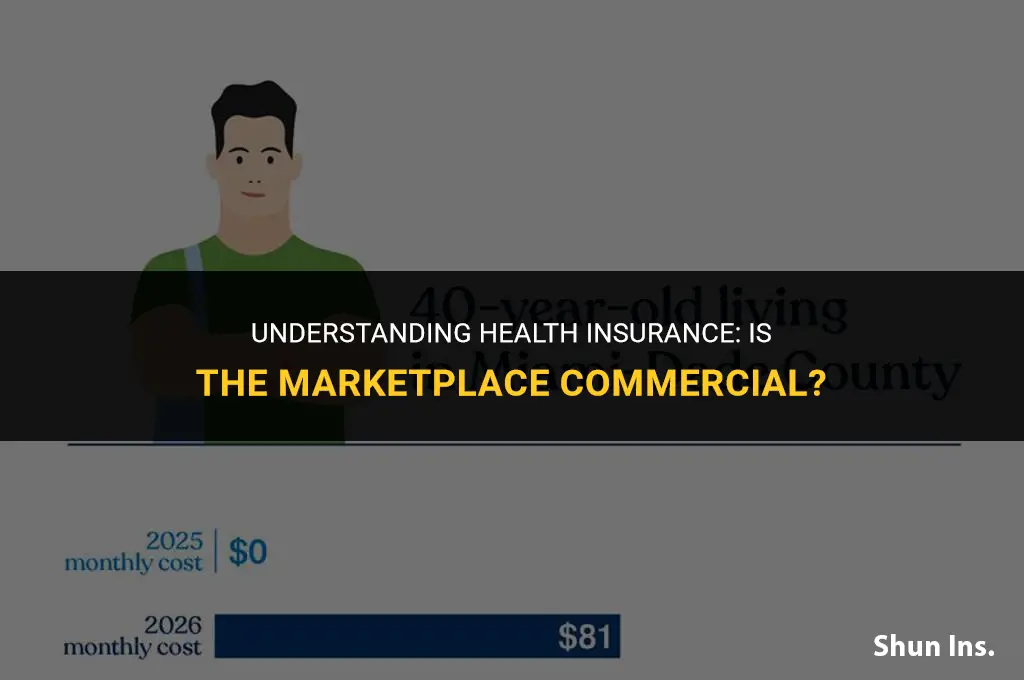 is the health insurance marketplace considered commercial insurance
