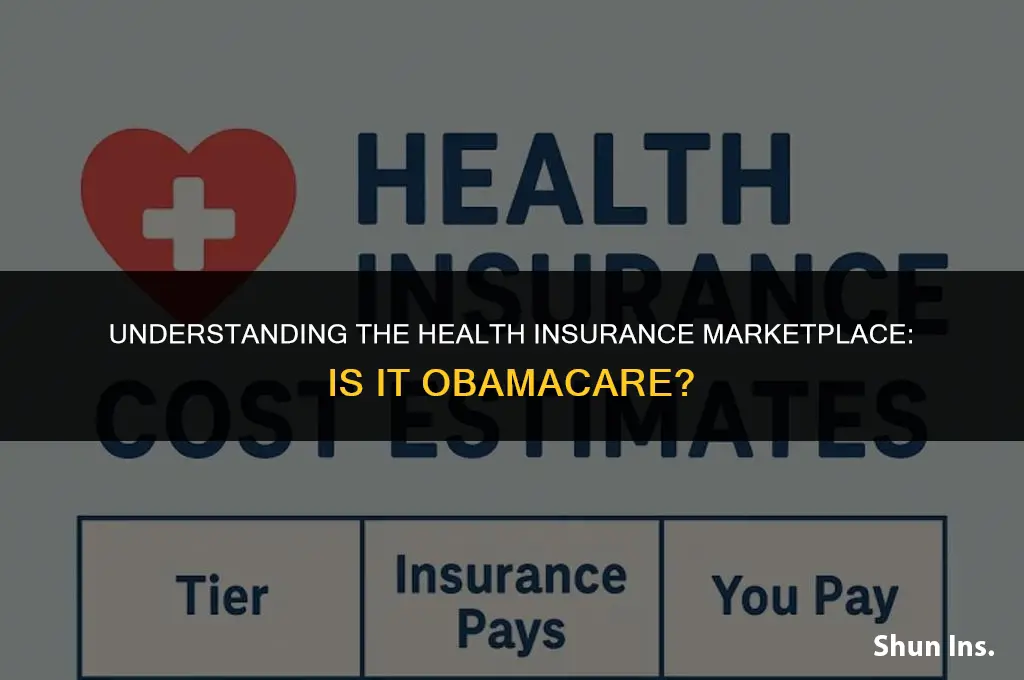 is the health insurance marketplace obamacare