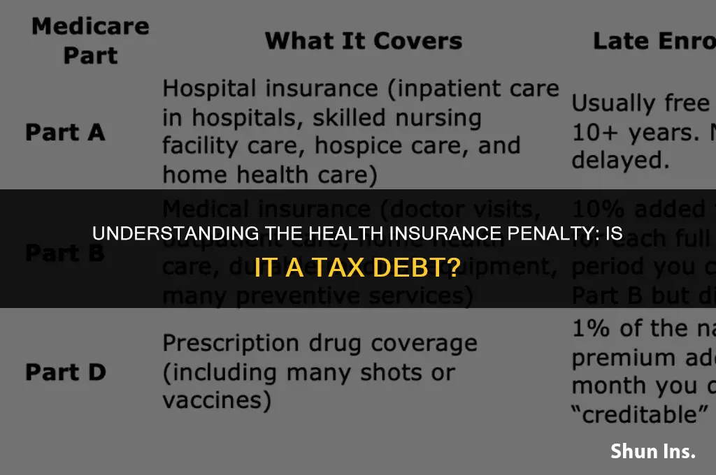 is the health insurance penalty a tax debt