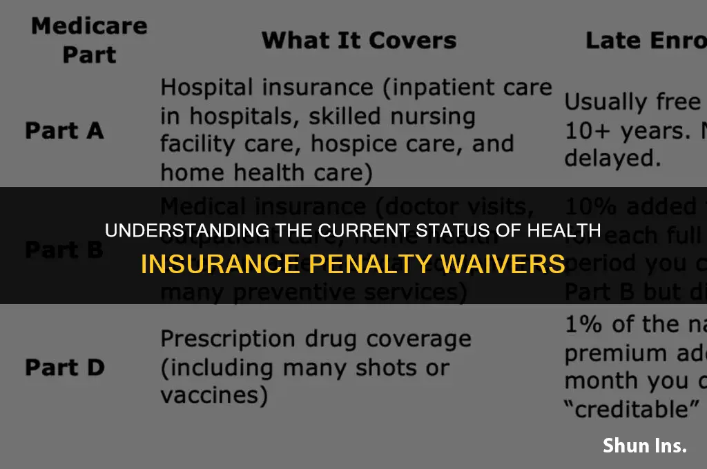 is the health insurance penalty being waived
