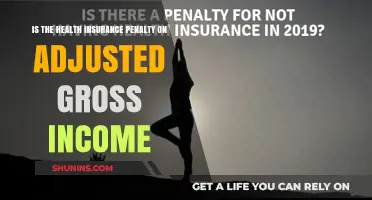 Understanding the Health Insurance Penalty on Adjusted Gross Income