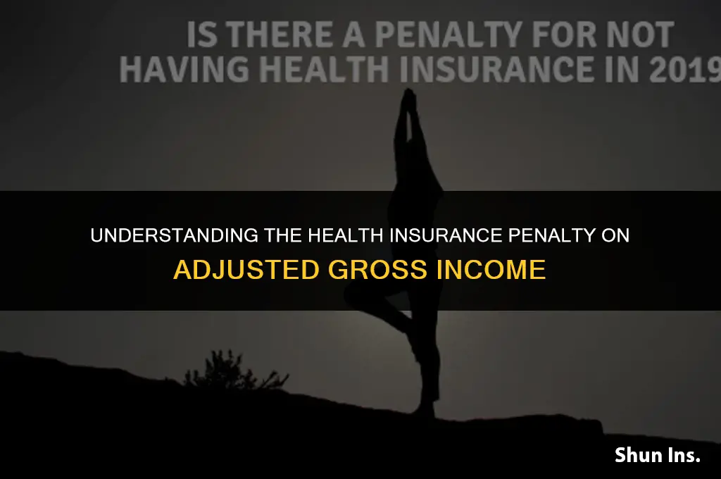 is the health insurance penalty on adjusted gross income