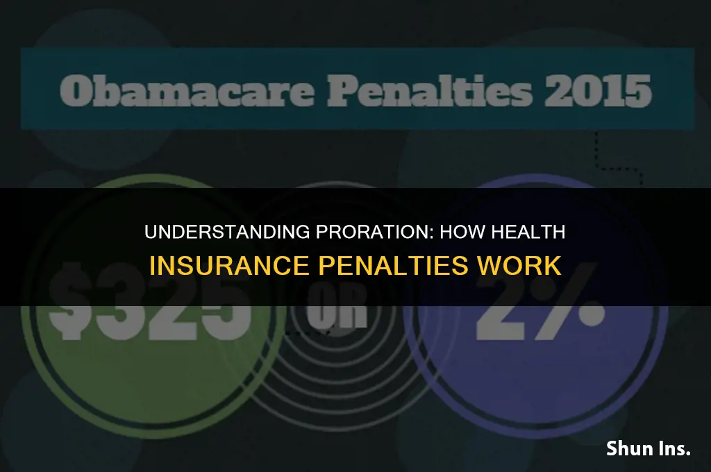 is the health insurance penalty prorated