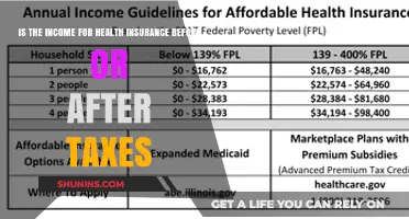 Understanding Health Insurance Income: Pre-Tax or Post-Tax?