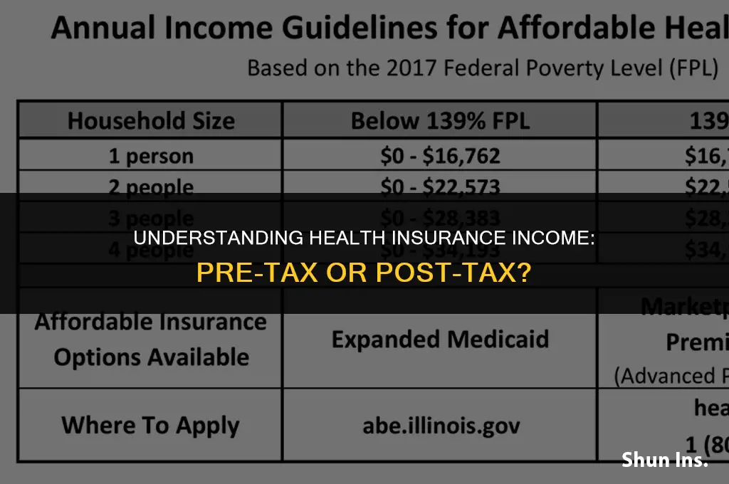 is the income for health insurance before or after taxes