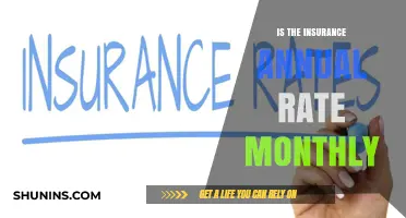Understanding Insurance Rates: Annual vs. Monthly Breakdown