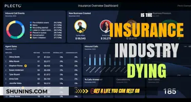 Is the Insurance Industry Dying? Trends, Challenges, and Future Outlook