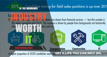 Insurance Industry: Worth the Hype?