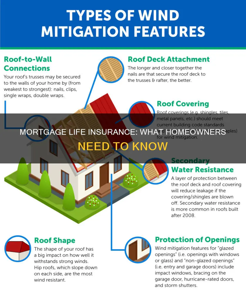 is the mortage life insurance separate from homeowners insurance