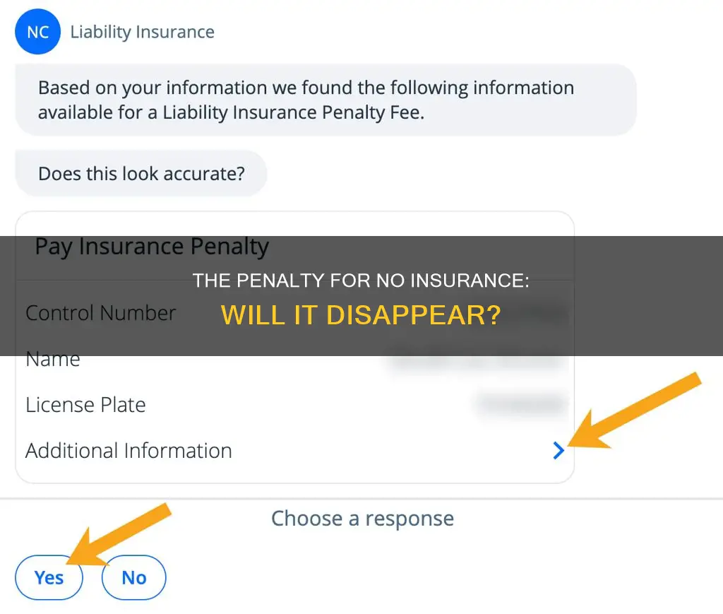 is the penalty for not having insurance going away