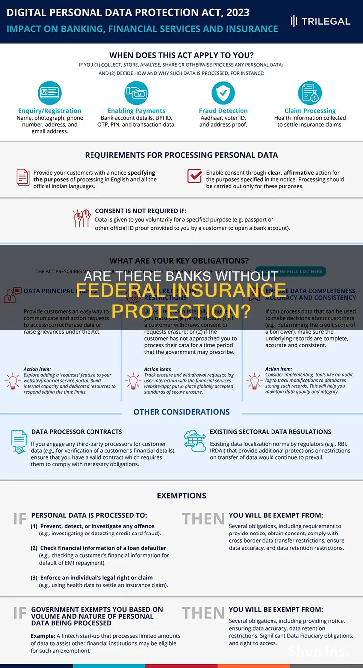 is there a bank that is not federally insured