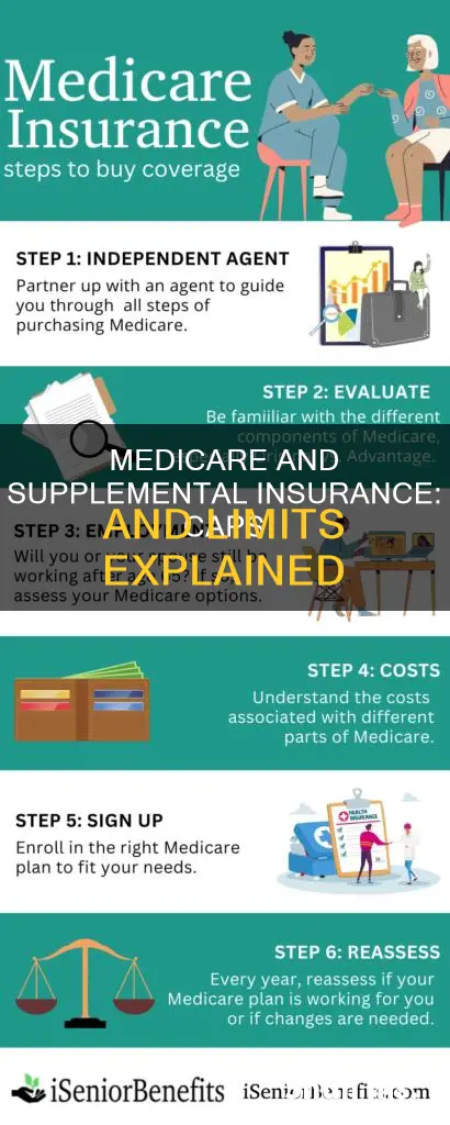 is there a cap on medicare and supplemental insurance