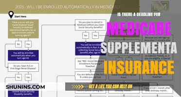 Medicare Supplemental Insurance: Deadlines and You