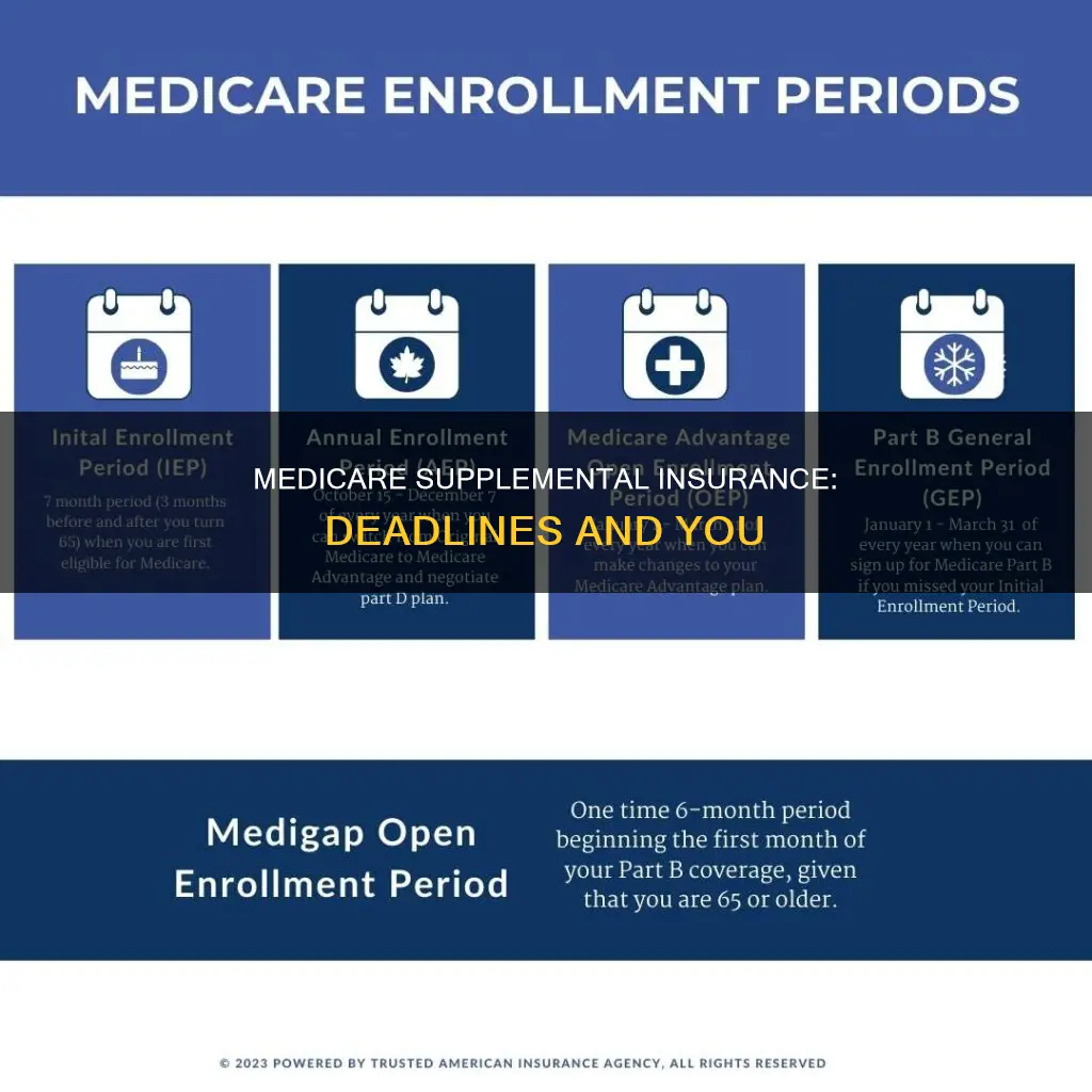 is there a deadline for medicare supplemental insurance