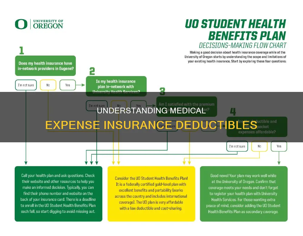 is there a deductible for basic medical expense insurance