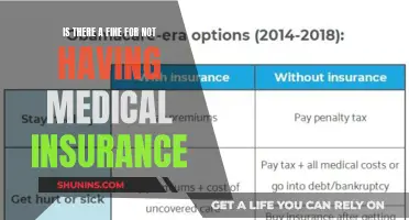 Fines for Uninsured: Navigating Medical Insurance Penalties