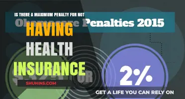 Understanding the Consequences: Maximum Penalties for Lack of Health Insurance