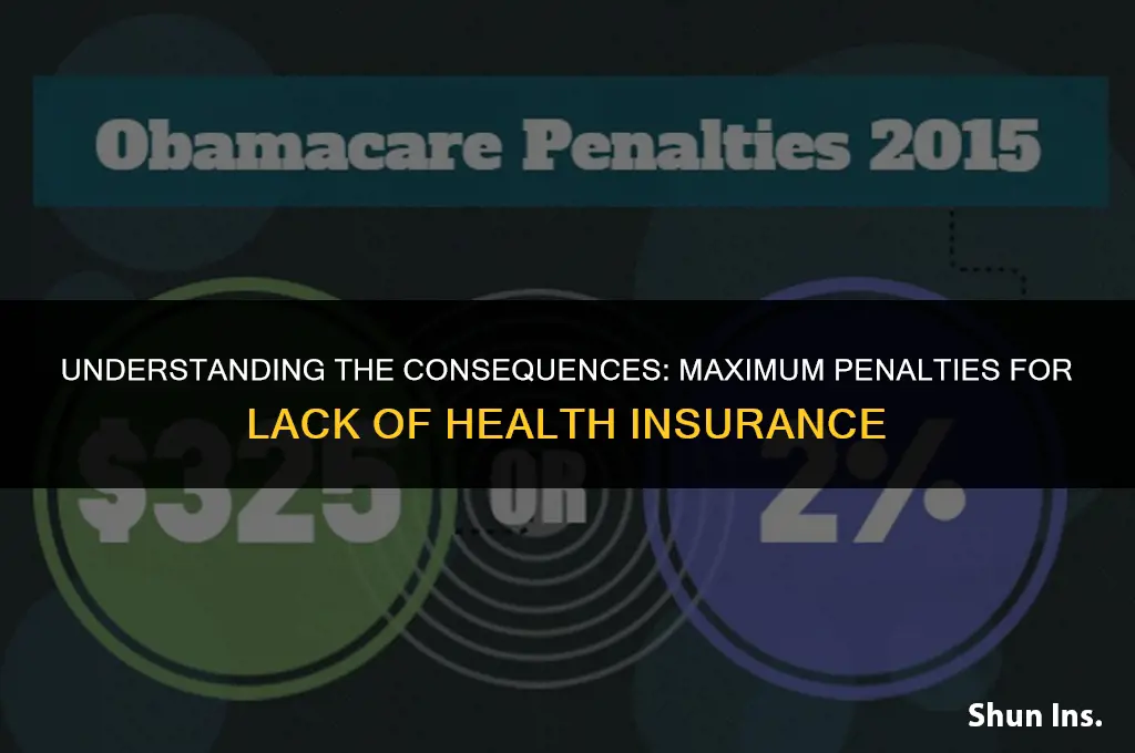 is there a maximum penalty for not having health insurance