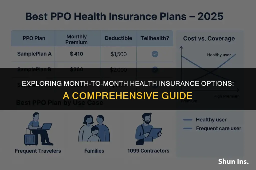 is there a month to month health insurance