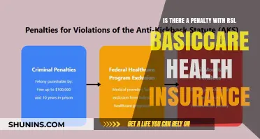 Understanding Penalties with RSL BasicCare Health Insurance