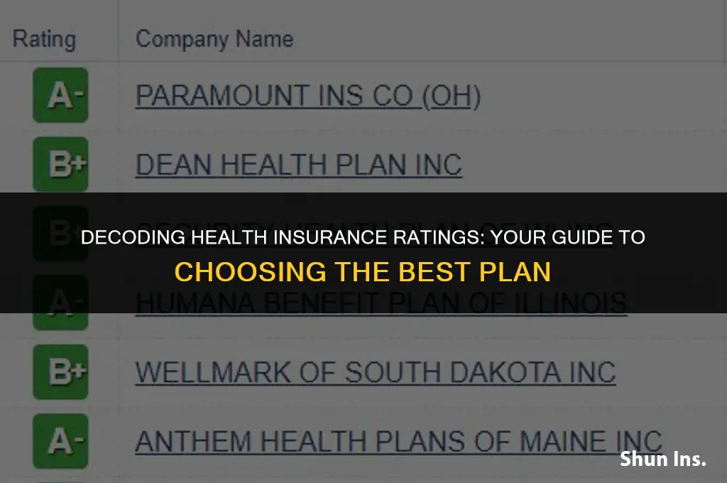 is there a rater for health insurance